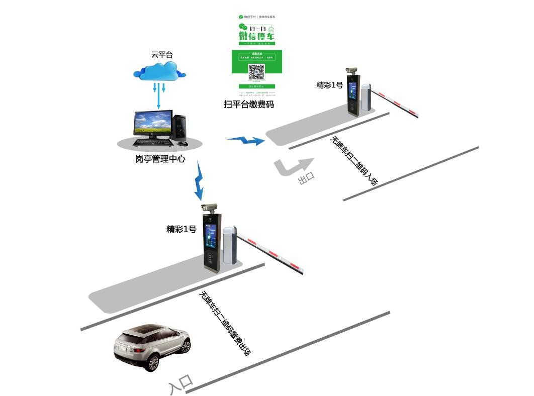 青岛无人值守停车场管理系统解决方